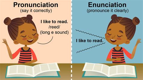 how to enunciate words correctly.